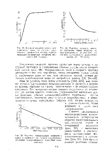 Влияние скорости протока суспензпи через загрузку из поляризованного силикагеля на степень удерживания дрожжевых клеток (Е — 20 В/см).