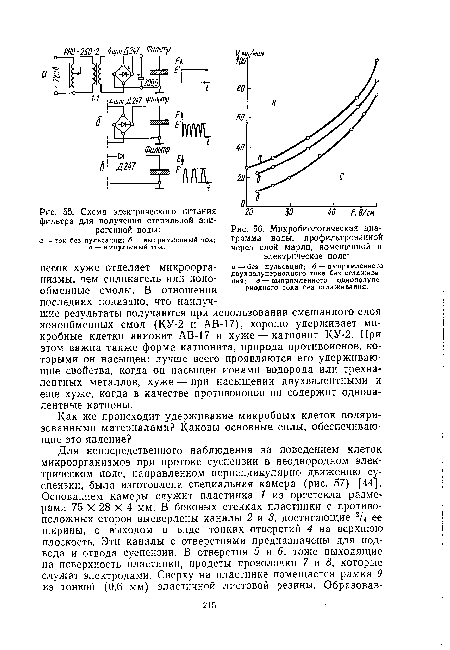 Схема электрического питания 20 30	40 Е,Ё/см