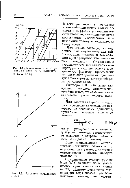 Зависимость V от й при разных значениях ут (температура воды 10° С)