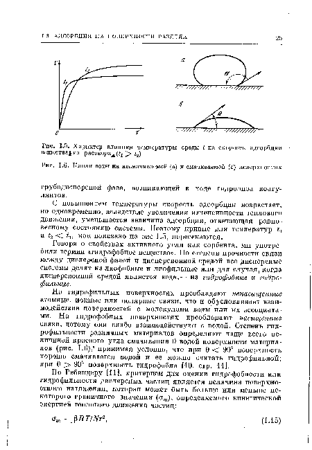 Капля воды на несмачиваемой (а) и смачиваемой (б) поверхностях