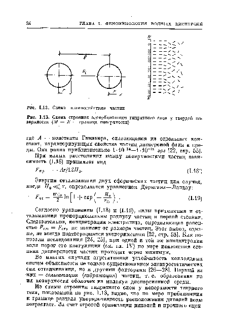 Схема взаимодействия частиц