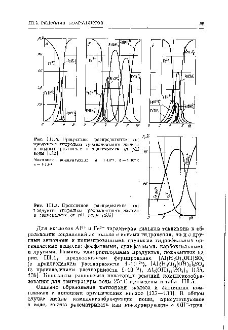 Процентное распределение (р) продуктов гидролиза трехвалентного железа в зависимости от pH воды [133]