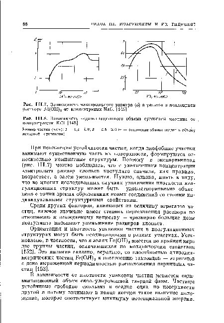 Зависимость максимального размера (d) агрегатов в коллоидном растворе А1(ОН)3 от концентрации NaCl [145]