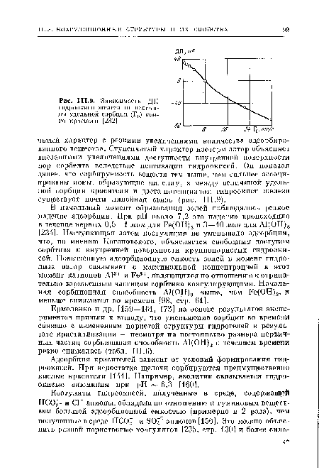 Зависимость ДП гидроокиси железа от величины удельной сорбции (Г0) конго красного [232]
