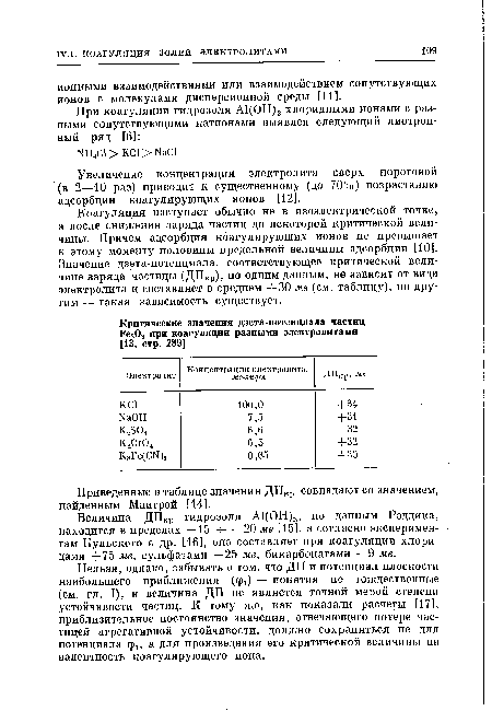 Приведенные в таблице значения ДПкр совпадают со значением, найденным Маитрой [14].