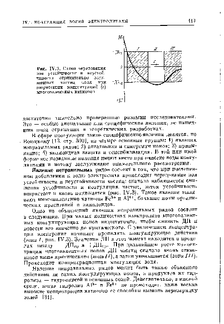 Схема чередования зон устойчивости и неустойчивости отрицательно заряженных частиц золя при возрастании концентраций (с) многовалентных катионов