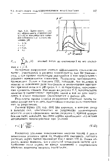 У.8. Зависимость доли (г|з) эффективных столкновений частиц от концентрации катионов алюминия при разных значениях pH