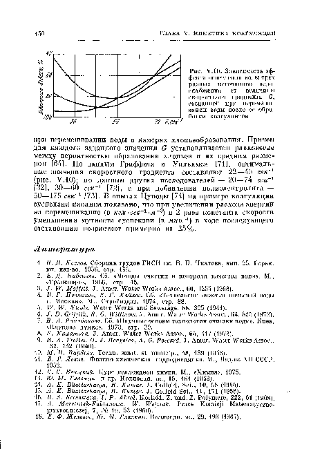 У.Ю. Зависимость эффекта осветления воды трех разных источников водоснабжения от величины скоростного градиента в, созданной при перемешивании воды после ее обработки коагулянтом