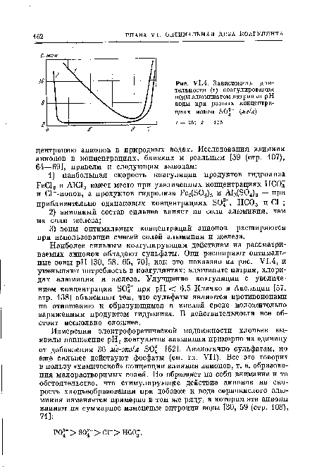 Зависимость длительности (т) коагулирования воды алюминатом натрия от pH воды при разных концентрациях ионов вО2- (м г!л)