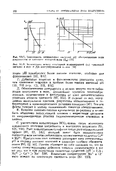 Взаимосвязь между остаточной концентрацией (сг) гуминовой кислоты в воде и ДП коагулированной взвеси [39]