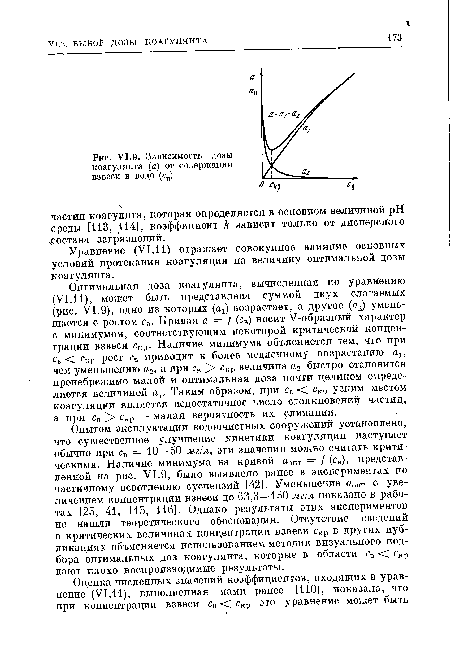 Зависимость дозы коагулянта (а) от содержания взвеси в воде (св)