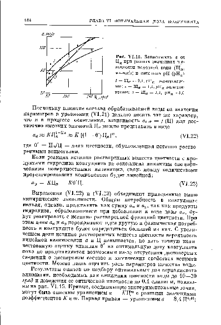 Зависимость а от Ци при разных значениях щелочности исходной воды (Щи, мг-экв/л) и конечных pH (рНк)