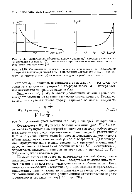 Зависимость объемной концентрации (с0) хлопьев от величины скоростного градиента (<?), создаваемого при перемешивании воды после ее обработки коагулянтом [146]