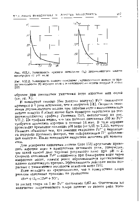 Схема окисления железа