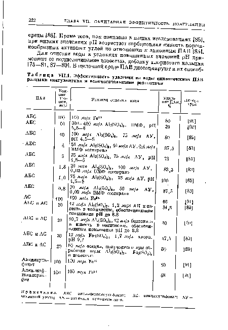 Примечание. АБС — алкилбензолеульфонат; АС — алкилсулъфонат; АУ — активный уголь; АК — активная кремнекислота.