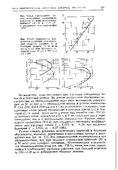 Соотношение между величинами процентного удаления из воды взвешенных примесей (X) и В. Coli (Y) в результате коагулирования [180]