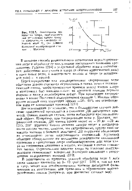 Зависимость количества хлора, необходимого ц.п для устранения одного градуса цветности, от цветности исходной воды Ци (по данным в,10 Восточной водопроводной станции Г. МОСКВЫ)	gis