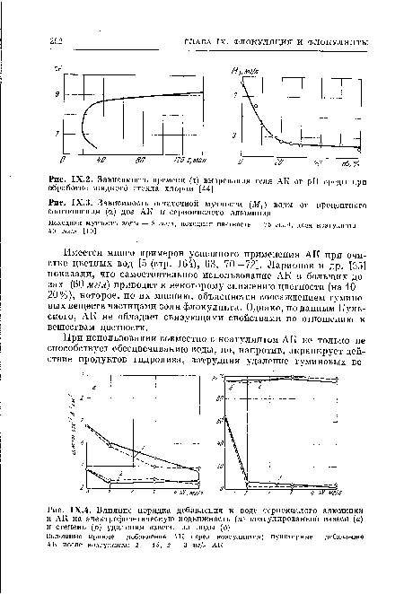 Зависимость остаточной мутности (М0) воды от процентного соотношения (а) доз AJÍ и сернокислого алюминия