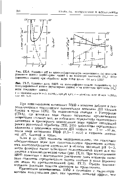 Влияние pH на электрофоретическую подвижность (и) коагулированной взвеси (пунктирная линия и на конечную цветность (Цк) воды (сплошная линия) при обработке воды ВМФ дозой 60 мг/л [241]