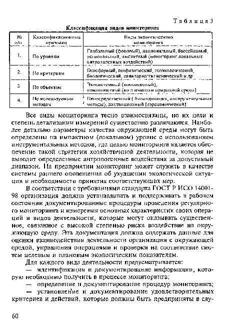 В соответствии с требованиями стандарта ГОСТ Р ИСО 14001 -98 организация должна устанавливать и поддерживать в рабочем состоянии документированные процедуры проведения регулярного мониторинга и измерения основных характеристик своих операций и видов деятельности, которые могут оказывать существенное, связанное с высокой степенью риска воздействие на окружающую среду. Эта документация должна содержать данные для оценки взаимодействия деятельности организации с окружающей средой, управления операциями и проверки на соответствие систем целевым и плановым экологическим показателям.