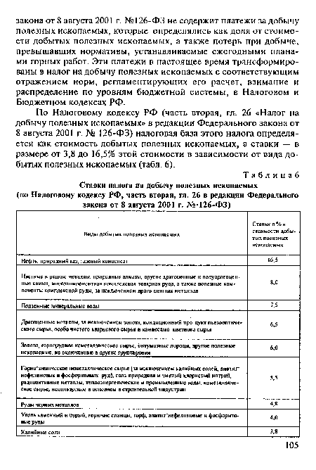 По Налоговому кодексу РФ (часть вторая, гл. 26 «Налог на добычу полезных ископаемых» в редакции Федерального закона от 8 августа 2001 г. № 126-ФЗ) налоговая база этого налога определяется как стоимость добытых полезных ископаемых, а ставки — в размере от 3,8 до 16,5% этой стоимости в зависимости от вида добытых полезных ископаемых (табл. 6).