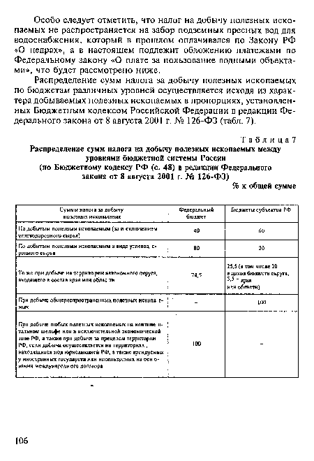 Распределение сумм налога за добычу полезных ископаемых по бюджетам различных уровней осуществляется исходя из характера добываемых полезных ископаемых в пропорциях, установленных Бюджетным кодексом Российской Федерации в редакции Федерального закона от 8 августа 2001 г. № 126-ФЗ (табл. 7).