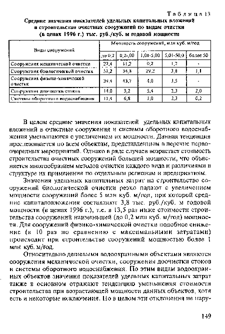 В целом средние значения показателей удельных капитальных вложений в очистные сооружения и системы оборотного водоснабжения уменьшаются с увеличением их мощности. Данная тенденция прослеживается по всем объектам, представленным в перечне первоочередных мероприятий. Однако в ряде случаев возрастает стоимость строительства очистных сооружений большей мощности, что объясняется многообразием методов очистки каждого вида и различиями в структуре их применения по отдельным регионам и предприятиям.