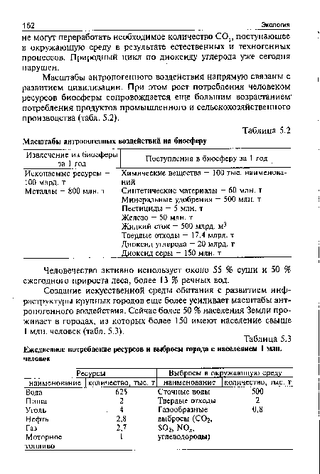 Масштабы антропогенного воздействия напрямую связаны с развитием цивилизации. При этом рост потребления человеком ресурсов биосферы сопровождается еще большим возрастанием потребления продуктов промышленного и сельскохозяйственного производства (табл. 5.2).