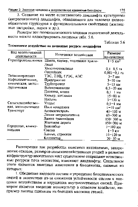 Размеры зон геоэкологического влияния техногенной деятельности можно иллюстрировать данными табл. 5.6.