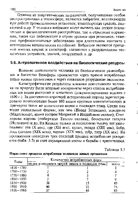 Влияние деятельности человека на биологическое разнообразие и богатство биосферы проявляется через прямое истребление видов живых организмов и через косвенное разрушение экосистем.