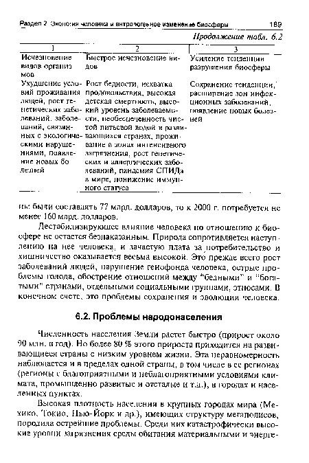 Дестабилизирующее влияние человека по отношению к биосфере не остается безнаказанным. Природа сопротивляется наступлению на нее человека, и зачастую плата за потребительство и хищничество оказывается весьма высокой. Это прежде всего рост заболеваний людей, нарушение генофонда человека, острые проблемы голода, обострение отношений между “бедными” и “богатыми” странами, отдельными социальными группами, этносами. В конечном счете, это проблемы сохранения и эволюции человека.