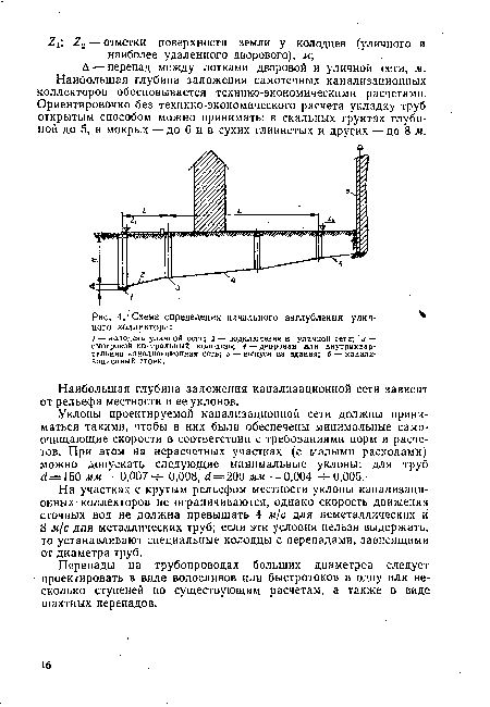 Схема определения начального заглубления улич-	^