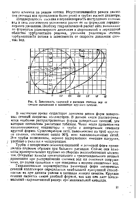 Зависимость скоростей и расходов сточных вод от степени наполнения в коллекторе круглого сечения.