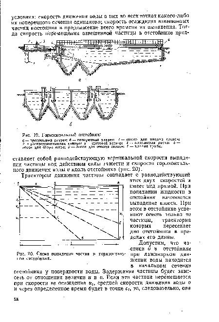 Горизонтальный отстойник