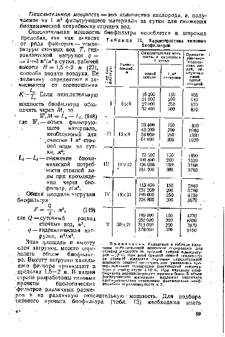 Примем ание. Указанные в таблице величины окислительной мощности определены для сточной жидкости со средней зимней температурой 4;10° С. При иной средней зимней температуре сточной .жидкости значение окислительной мощности следует увеличить нли уменьшить пропорционально отношению фактической температуры к температуре - -10° С. При значении коэффициента неравномерности притока более 2 объем фильтрующего материала надлежит увеличить пропорционально отношению фактического коэффициента неравномерности к 2.