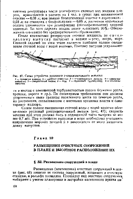 Схема устройства руслового распределительного выпуска