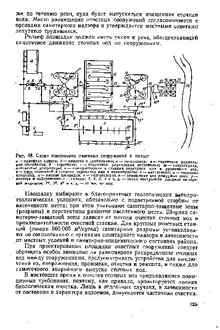 Схема компоновки очистных сооружений в плане!