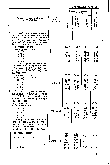 Сметная стоимость, тыс. руб.