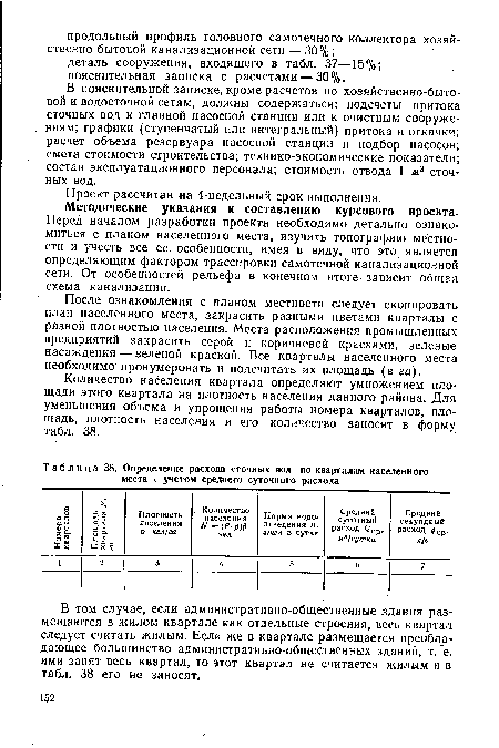 В пояснительной записке, кроме расчетов по хозяйственно-бытовой и водосточной сетям, должны содержаться: подсчеты притока сточных вод к главной насосной станции или к очистным сооружениям; графики (ступенчатый или интегральный) притока и откачки; расчет объема резервуара насосной станции и подбор насосов; смета стоимости строительства; технико-экономические показатели; состав эксплуатационного персонала; стоимость отвода 1 мг сточных вод.