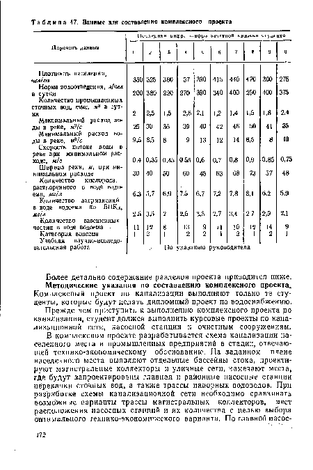 Методические указания по составлению комплексного проекта.