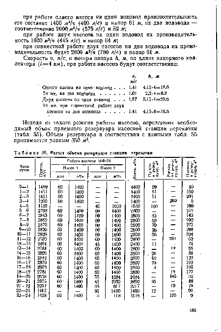 Исходя из такого режима работы насосов, определяют необходимый объем приемного резервуара насосной станции перекачки (табл. 55). Объем резервуара в соответствии с данными табл. 55 принимается равным 350 м3.