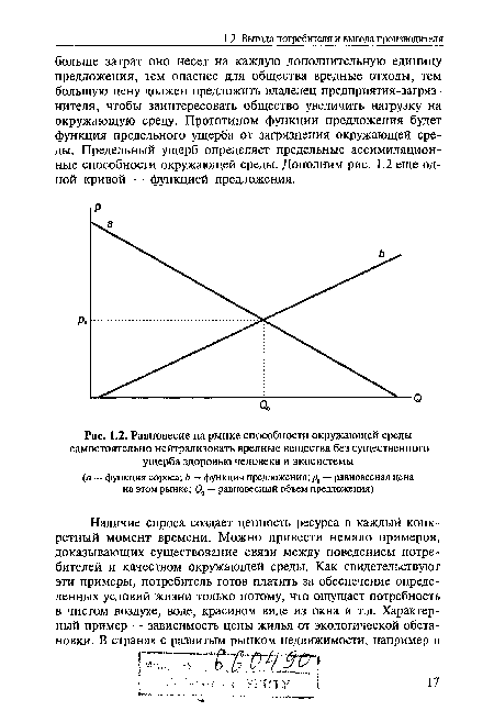 Равновесие на рынке способности окружающей среды самостоятельно нейтрализовать вредные вещества без существенного ущерба здоровью человека и экосистемы (а — функция спроса; Ь — функция предложения; рс — равновесная цена на этом рынке; £)0 — равновесный объем предложения)