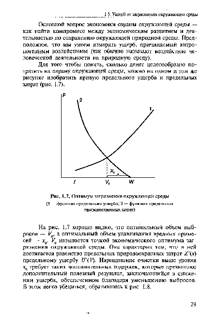 Оптимум загрязнения окружающей среды (1 — функция предельного ущерба; 2 — функция предельных природоохранных затрат)