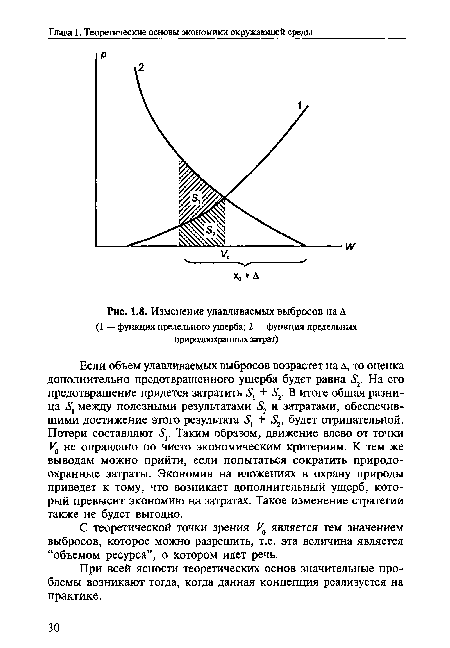 Изменение улавливаемых выбросов на Д (1 — функция предельного ущерба; 2 — функция предельных природоохранных затрат)