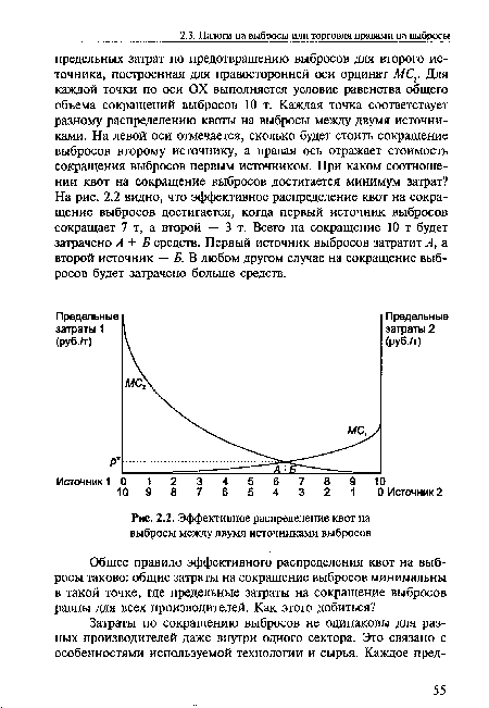 Эффективное распределение квот на выбросы между двумя источниками выбросов