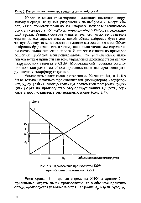 Ограничение производства ХФУ при помощи опционного налога