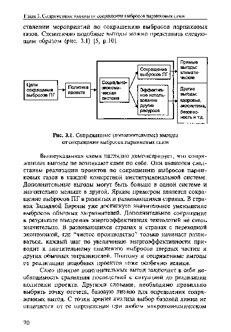 Сопряженные (дополнительные) выгоды от сокращения выбросов парниковых газов