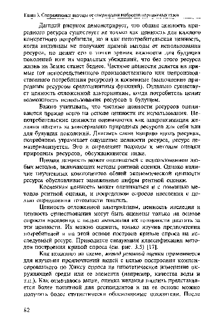 Важно учитывать, что частные ценности ресурсов оцениваются прежде всего на основе ценности их использования. Непотребительские ценности оцениваются как аппроксимация желания платить за консервацию природных ресурсов для себя или для будущих поколений. Двигаясь слева направо вдоль рисунка, потребитель утрачивает ощущение ценности ресурса, ресурс дематериализуется. Это и определяет подходы к методам оценки природных ресурсов, обсуждающиеся ниже.