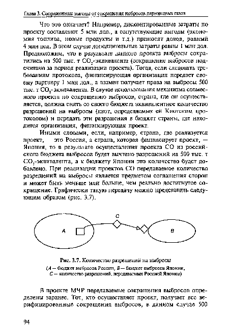 Количество разрешений на выбросы