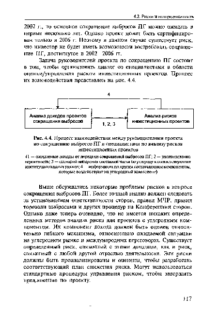 Процесс взаимодействия между руководителями проекта по сокращению выбросов ПГ и специалистами по анализу рисков инвестиционных проектов